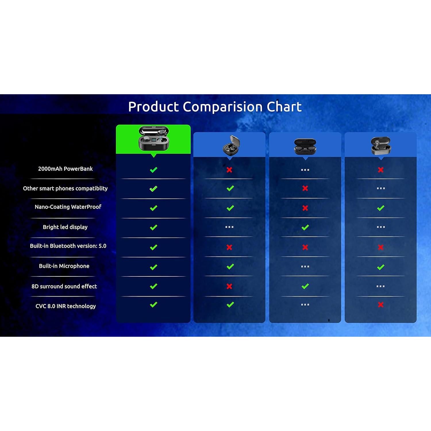 Auriculares Inalámbricos Bluetooth 5.3 Volt Plus F9 IPX7 8D Bass