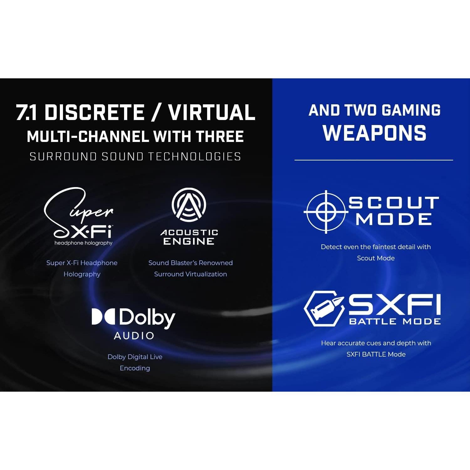 DAC USB Externo Creative Sound Blaster X4 24bit/192kHz 7.1