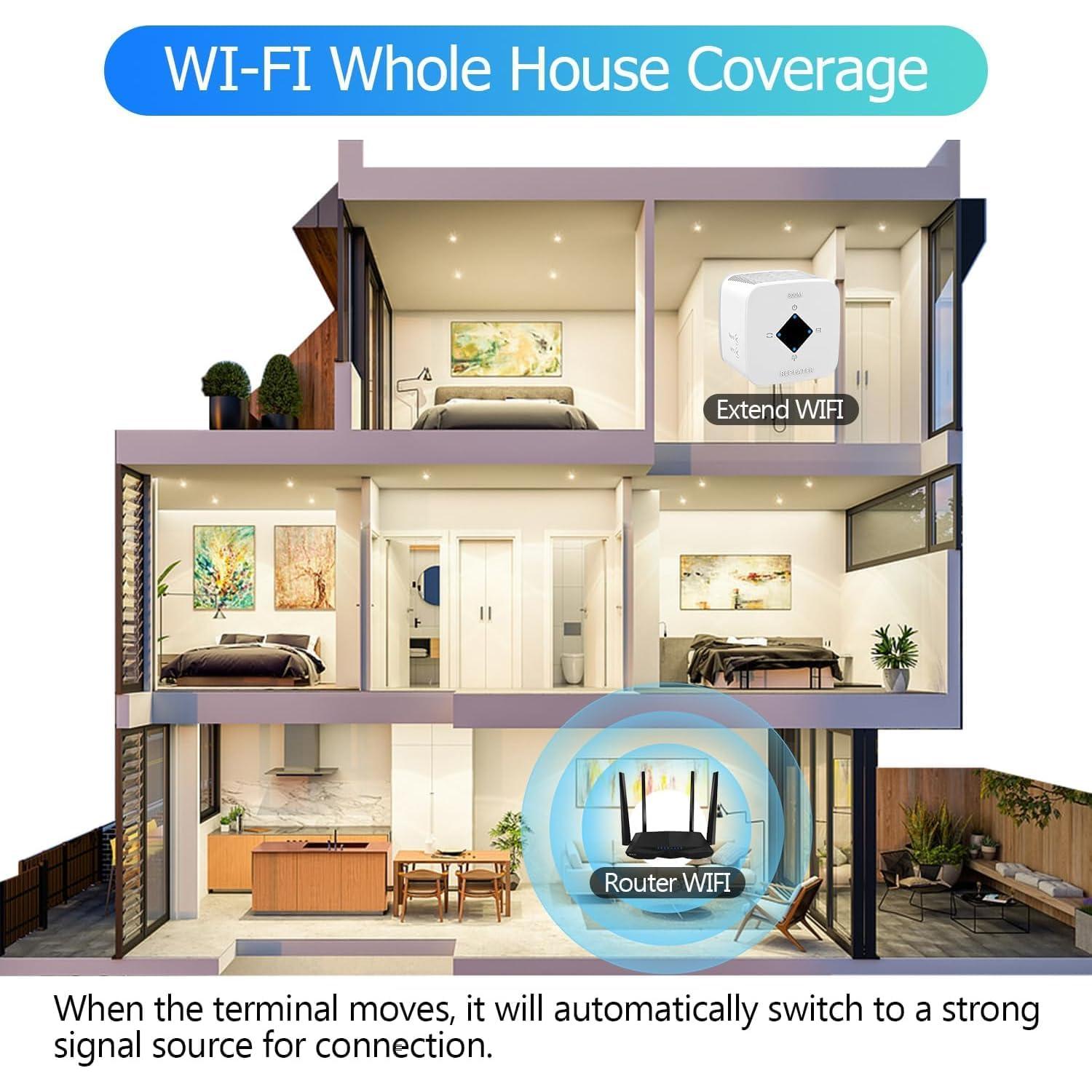 Amplificador de Señal WiFi FangchengTimesun XL 604 m² 300Mbps