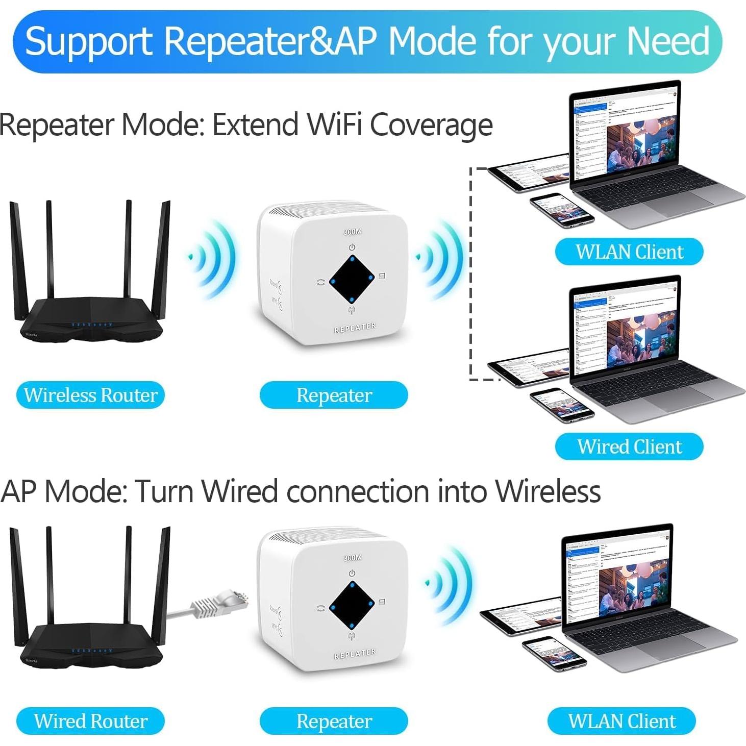 Amplificador de Señal WiFi FangchengTimesun XL 604 m² 300Mbps