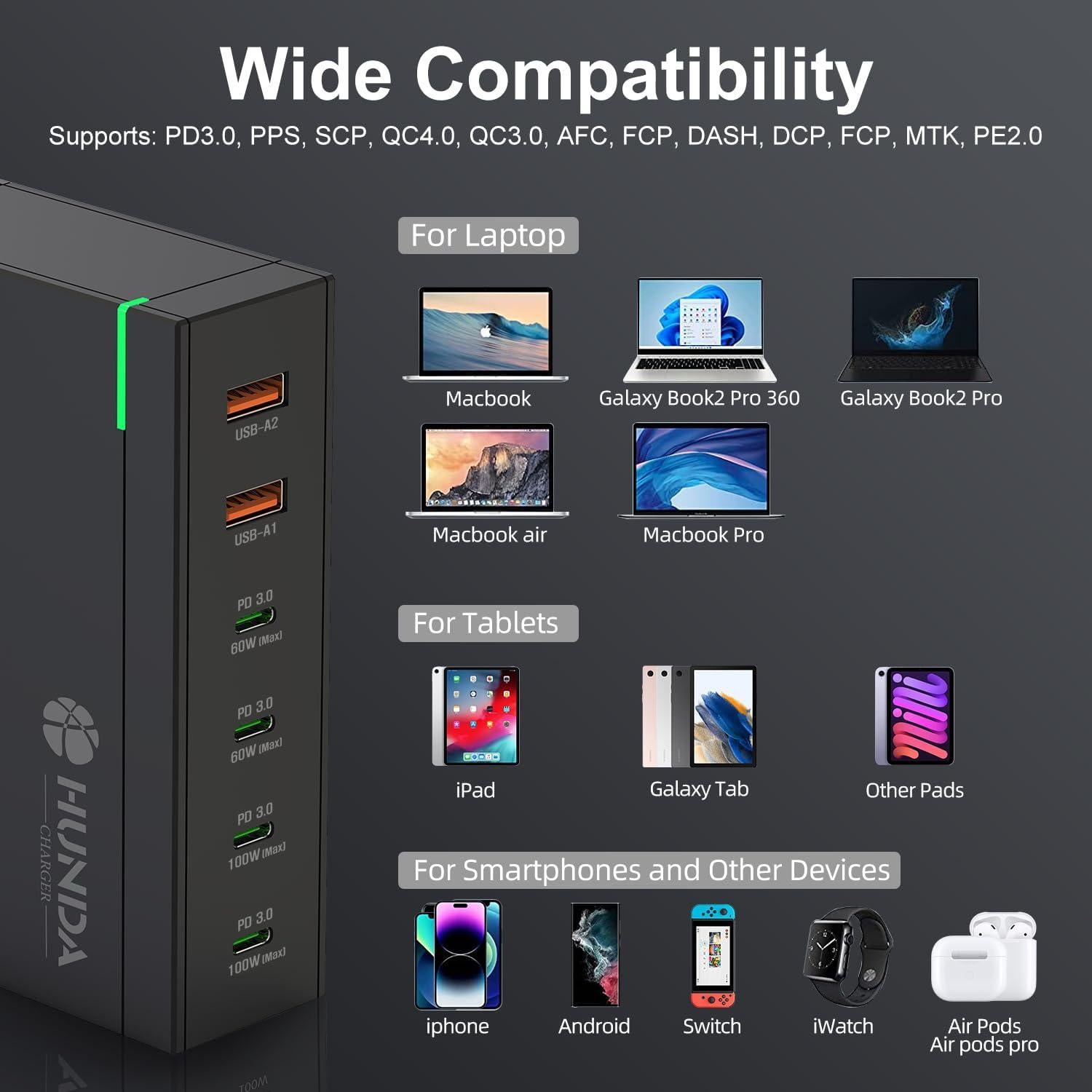 Cargador HUNDA 200W USB C 6 Puertos Rápido PD 100W