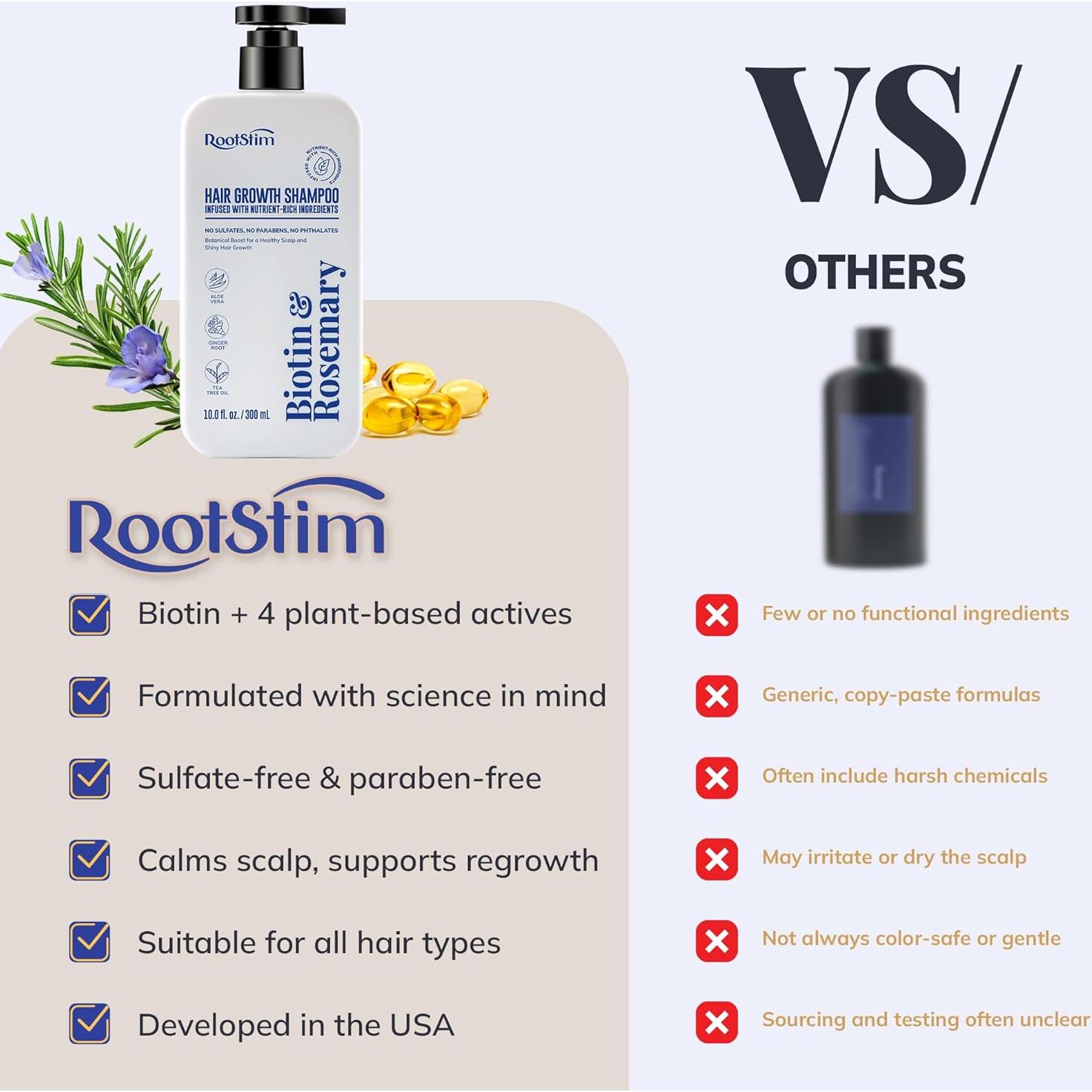 Champú de Biotina y Romero RootStim 295 ml para Crecimiento Cabello