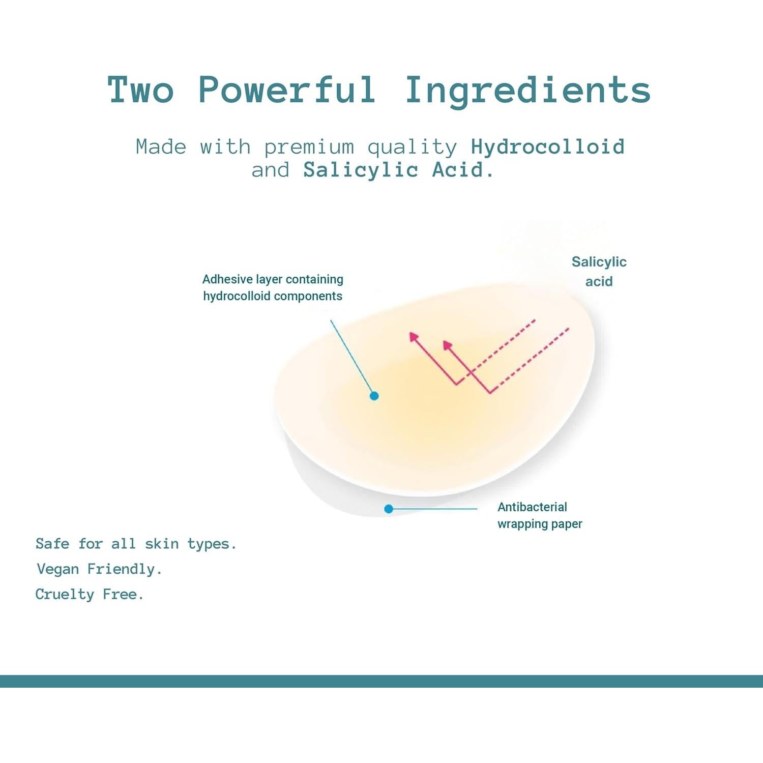 Parche Hidrocoloide para Acné - Ácido Salicílico - 81 Unidades