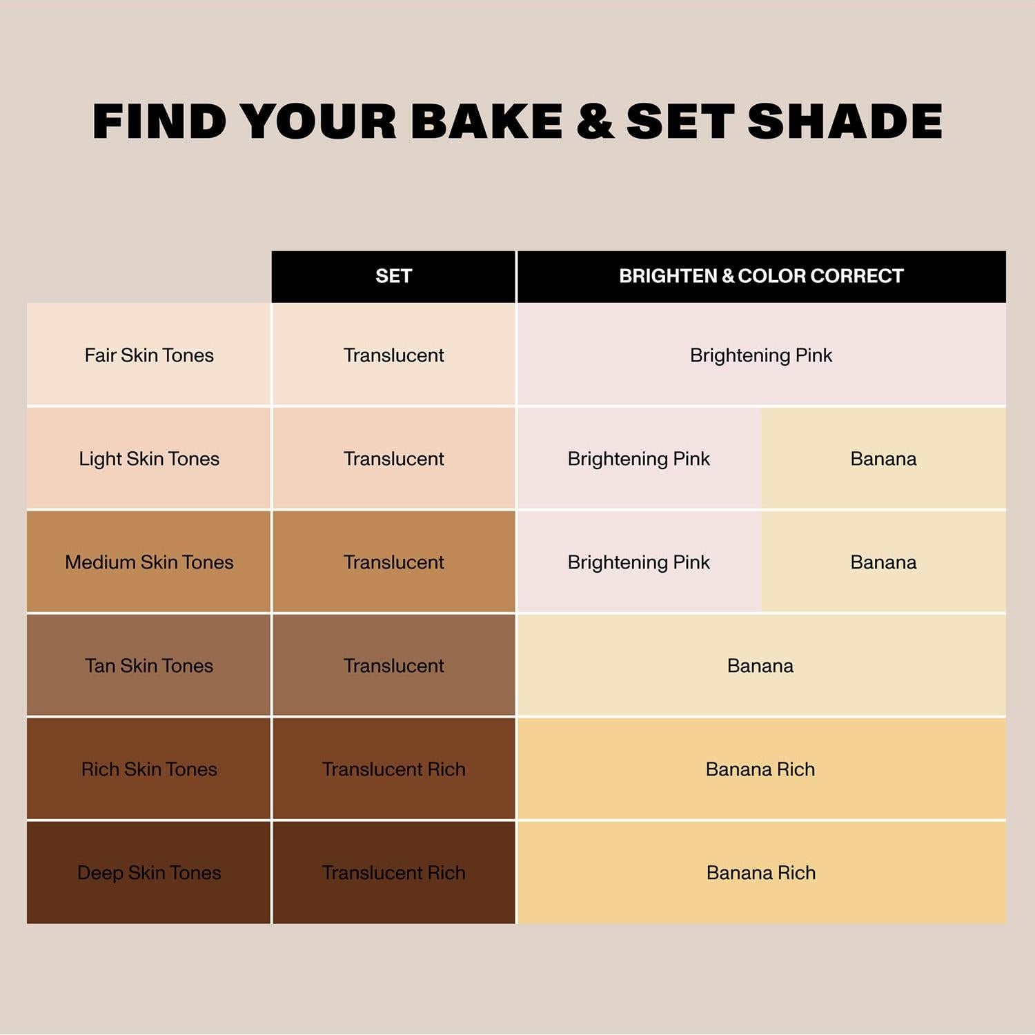 Polvo Fijador Morphe Jumbo Bake & Set 17.6 g Rosa Iluminador