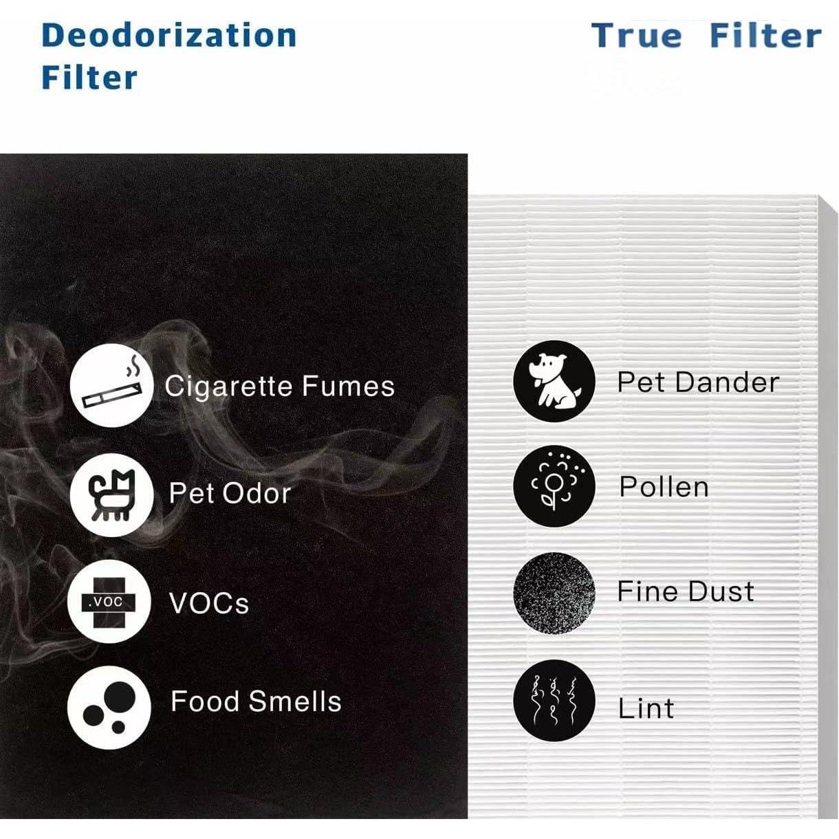 Filtro de Reemplazo Vagmecip AP-1512HH para Purificador Coway