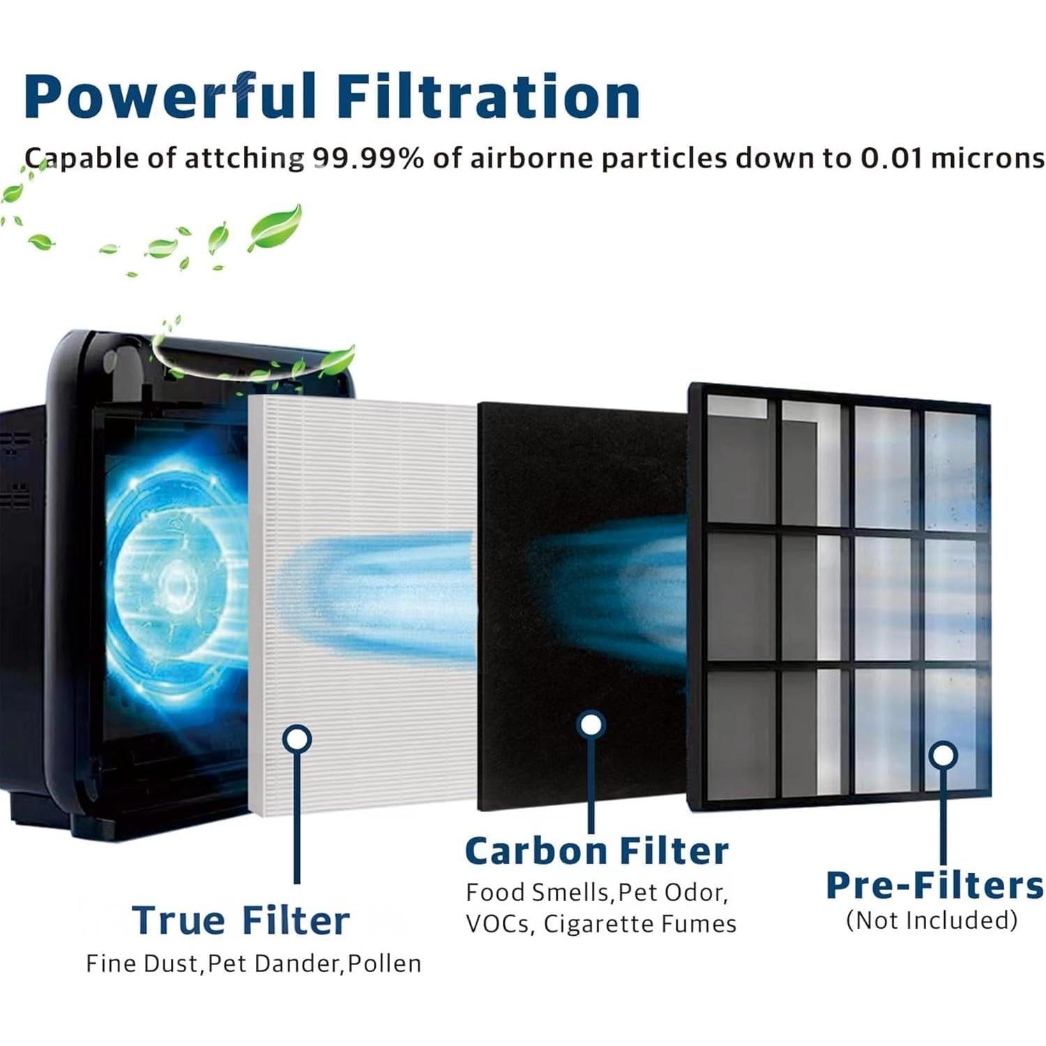 Filtro de Reemplazo Vagmecip AP-1512HH para Purificador Coway