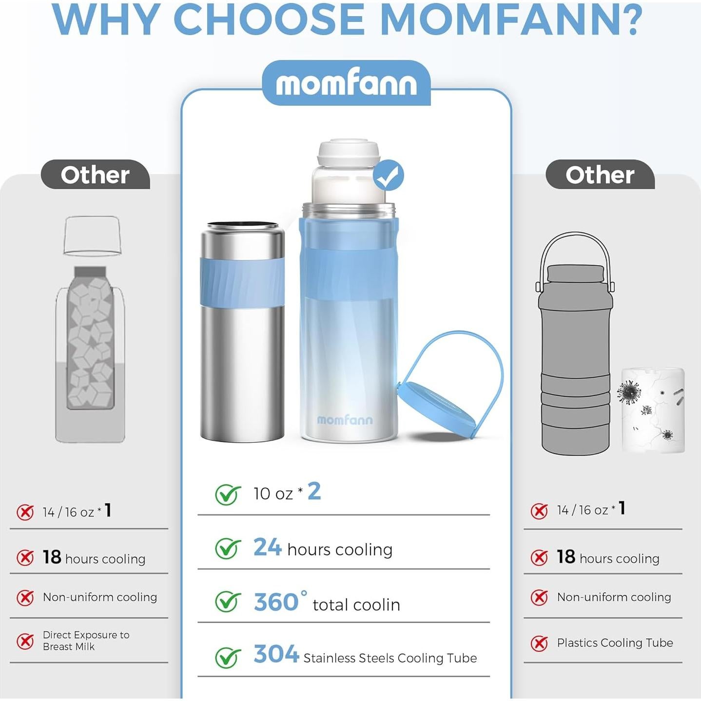Enfriador de Leche Materna Portátil MOMFANN 20oz Acero Inoxidable