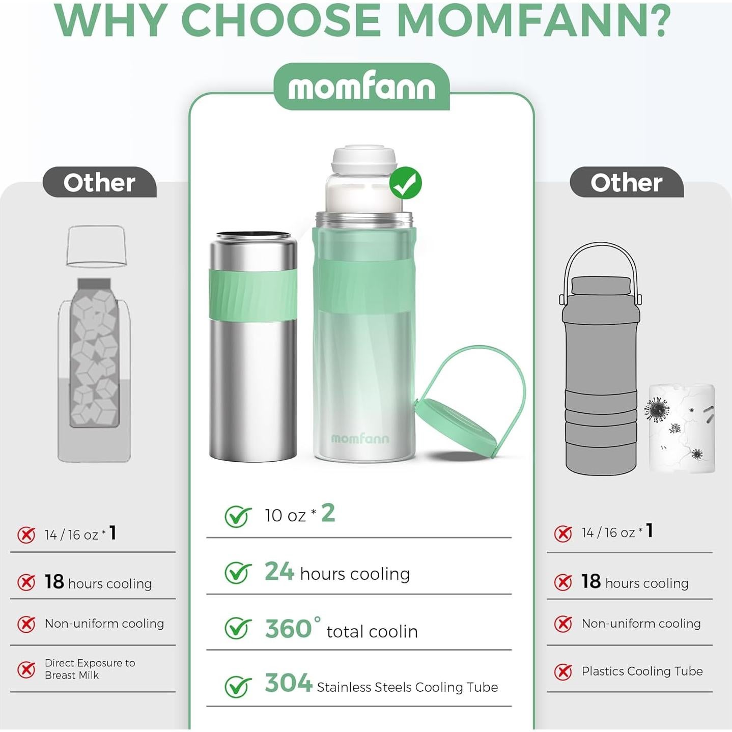 Enfriador de Leche Materna MOMFANN Acero Inoxidable 20oz Verde