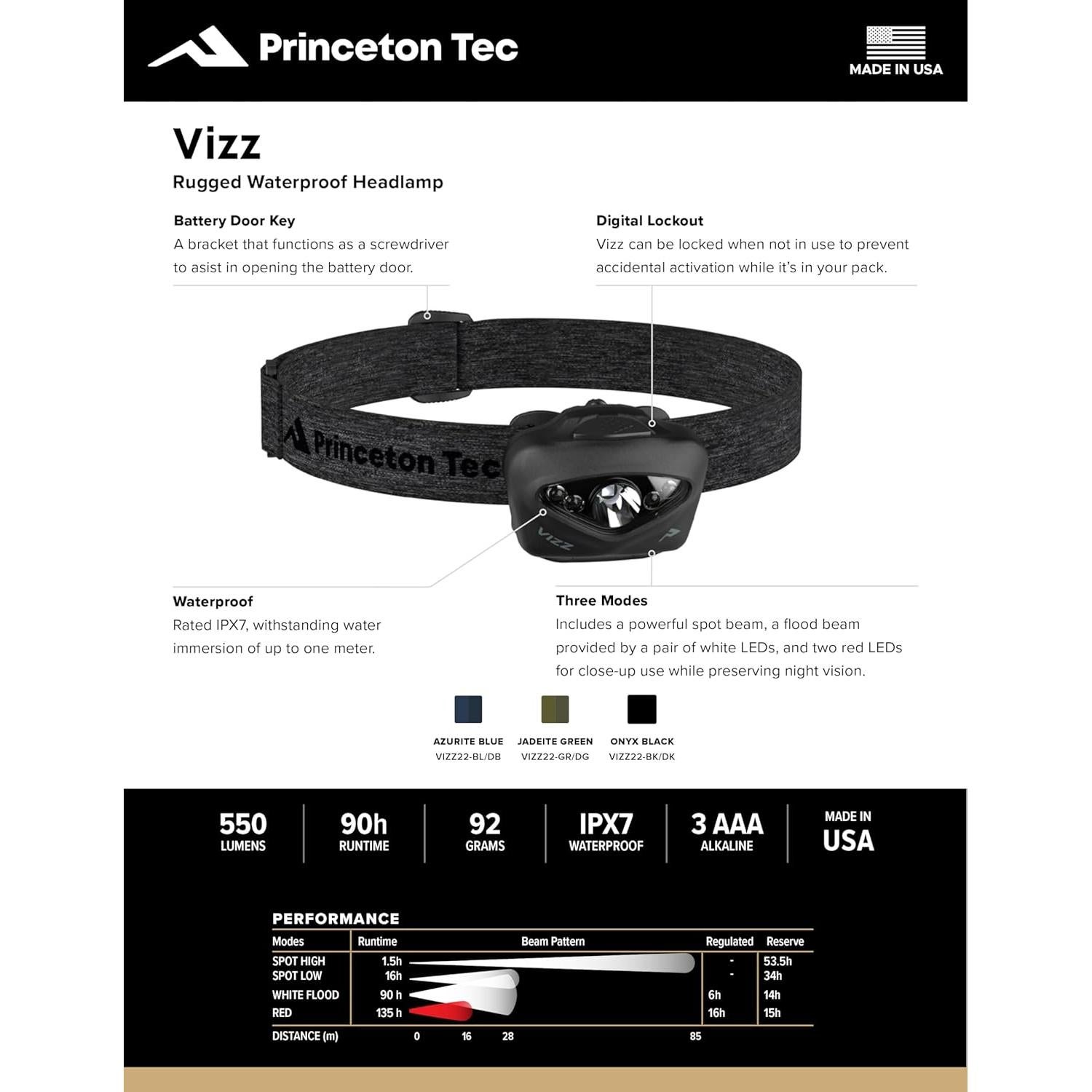 Linterna Frontal Princeton Tec Vizz 550 Lúmenes Verde LED