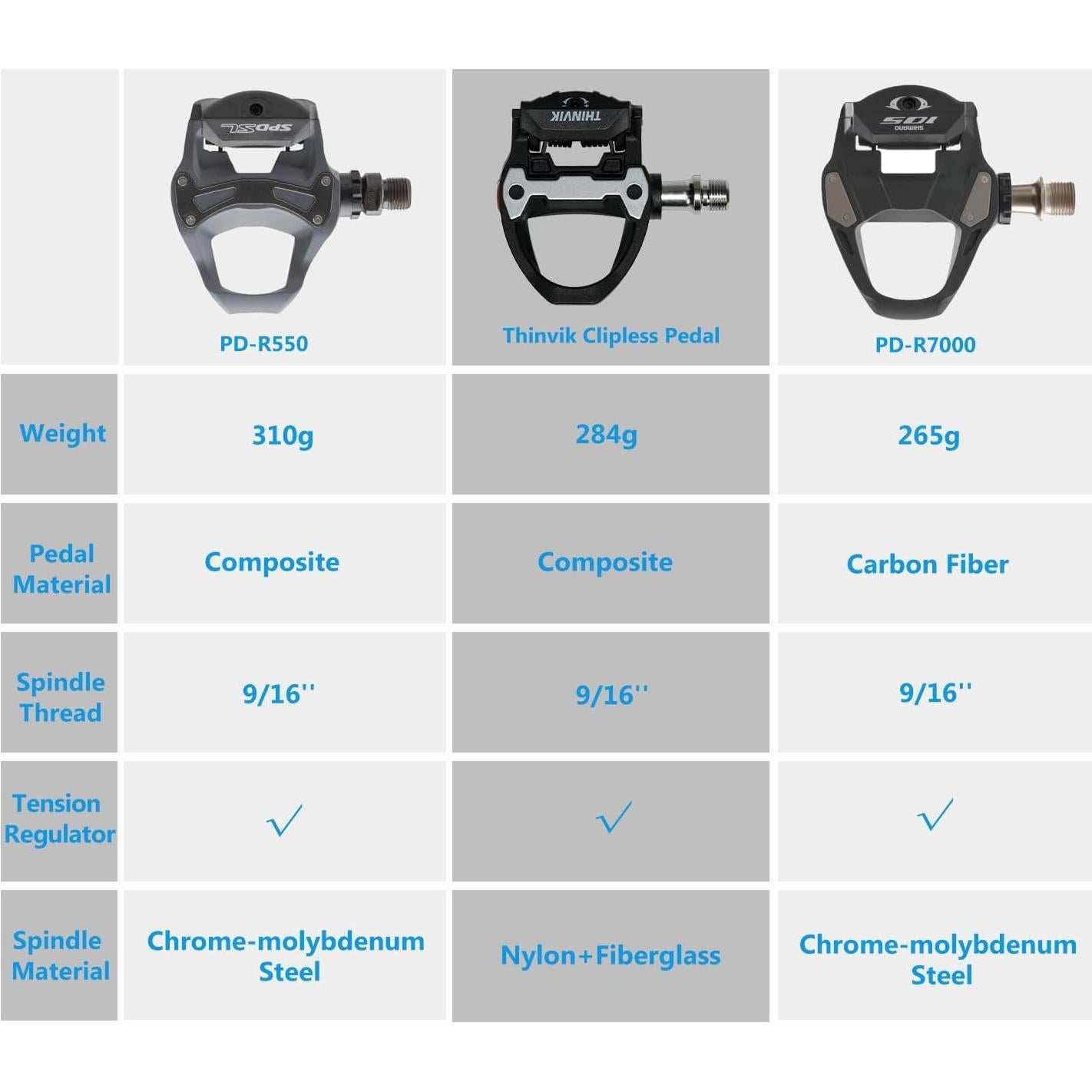 Calas de Bicicleta Thinvik SPD-SL para Pedales Shimano - PD-CP-SPDSL-TV53