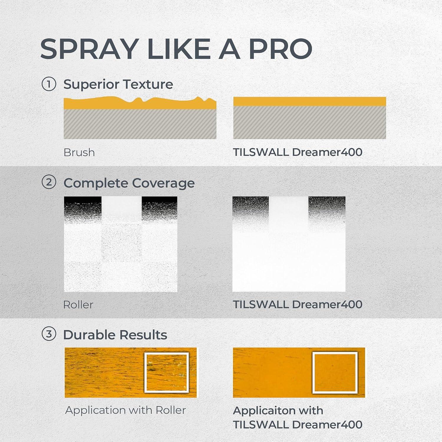 Pulverizador de Pintura Tilswall Dreamer 591 ml Azul