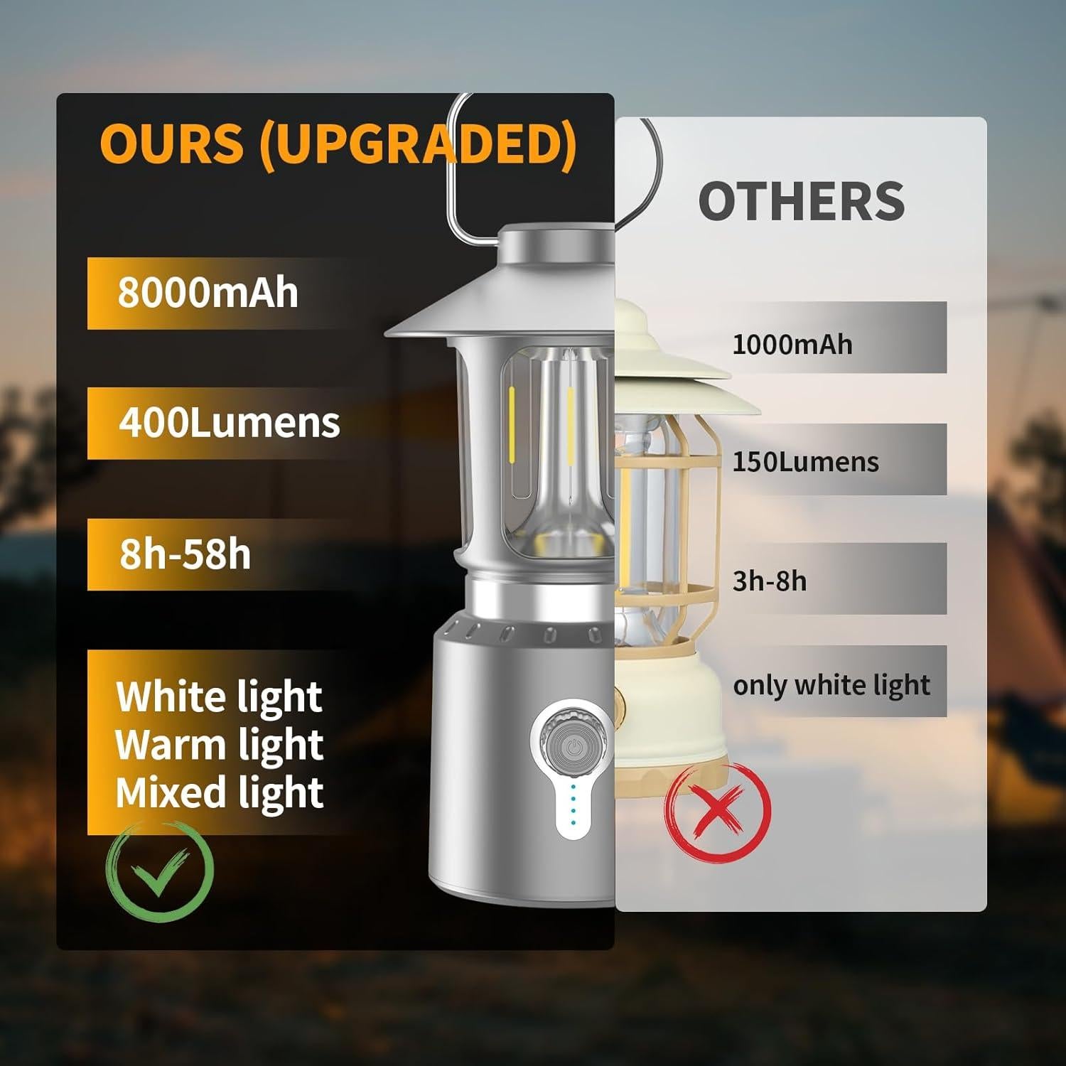 Linterna de Camping LED Phylosal Retro 8000mAh 3 Modos