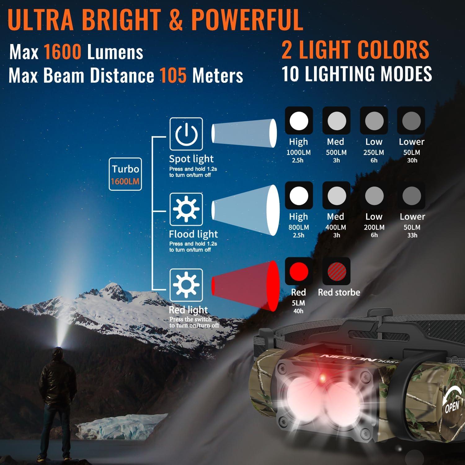 Linterna Frontal Recargable NICRON H35+ 1600 Lúmenes 180°