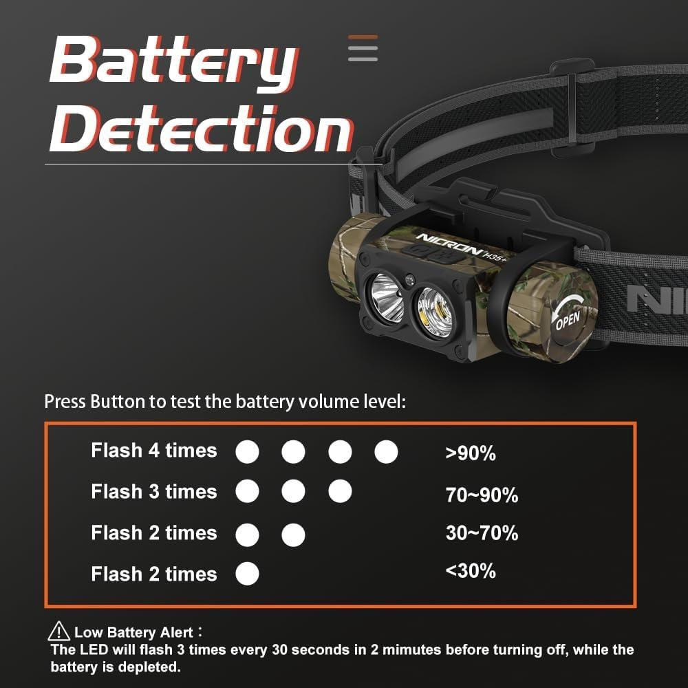 Linterna Frontal Recargable NICRON H35+ 1600 Lúmenes 180°