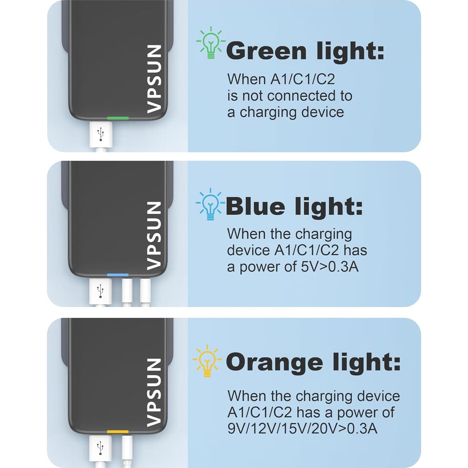Cargador de Pared USB-C VPSUN 30W 3 Puertos Negro