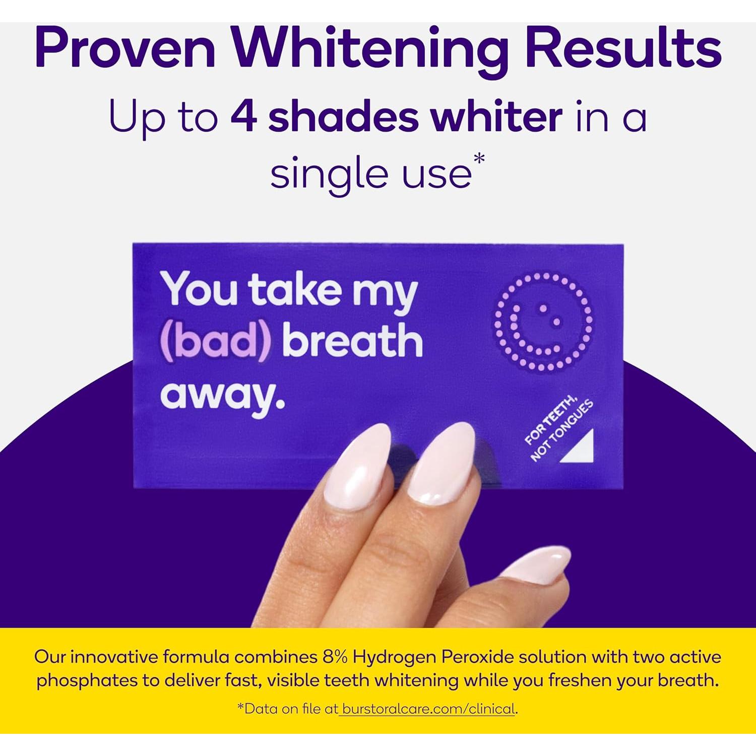 Tiras Blanqueamiento Dental Burst Menta Polar 12 Unidades