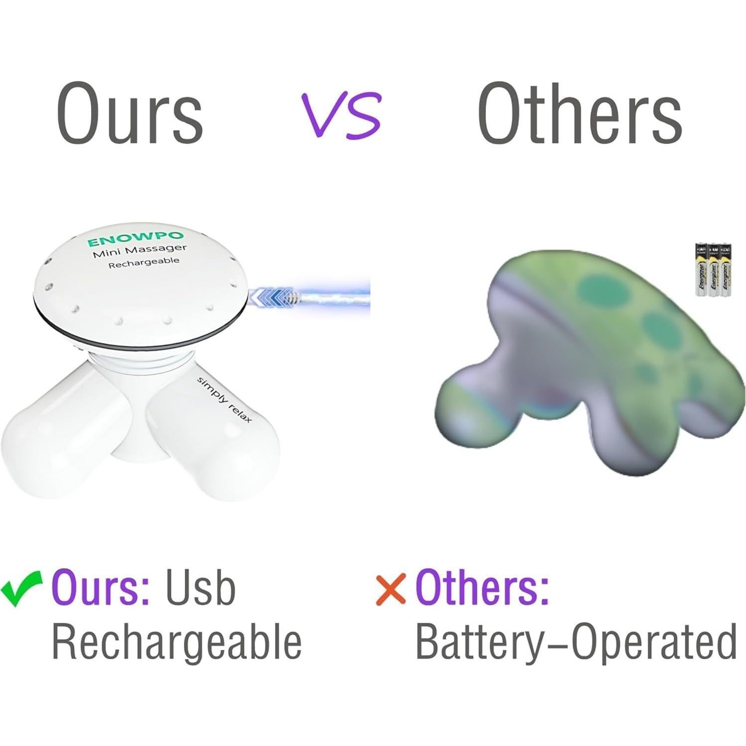 Masajeador Portátil ENOWPO Blanco Alivio Dolor Muscular