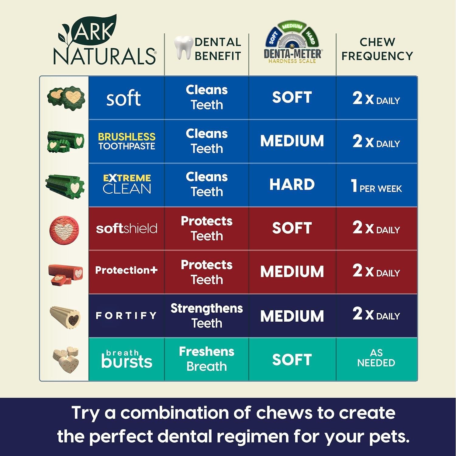 Pasta de Dientes Sin Cepillo ARK NATURALS 12oz para Perros Pequeños