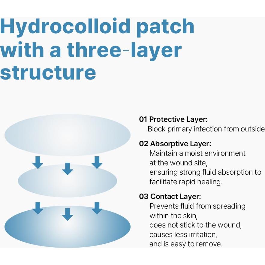 Parche Hidrocoloide Ariul para Acné - Niacinamida y Árbol de Té, 110 Piezas
