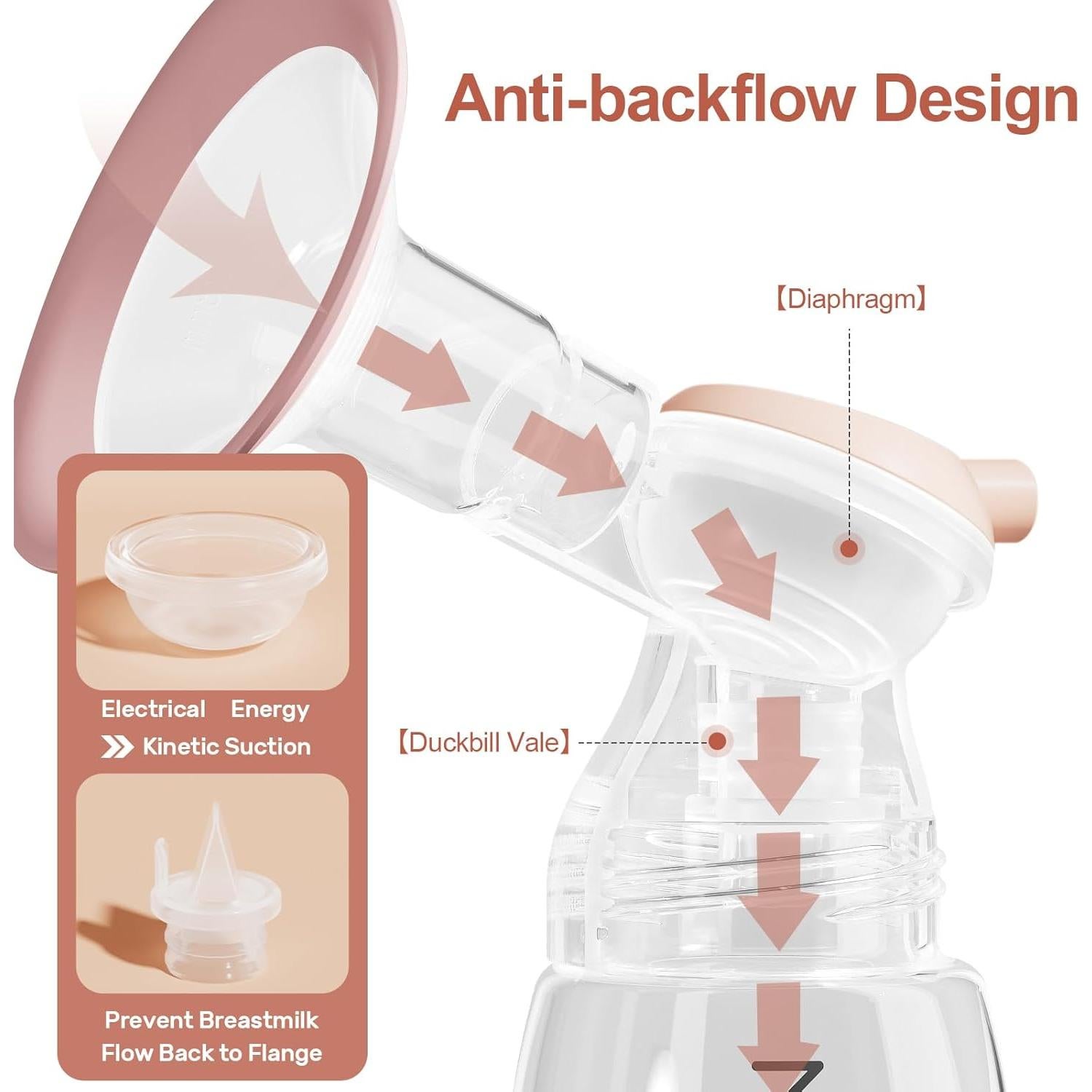 Bomba de Pecho Eléctrica Doble NCVI 8100 4 Modos 9 Niveles