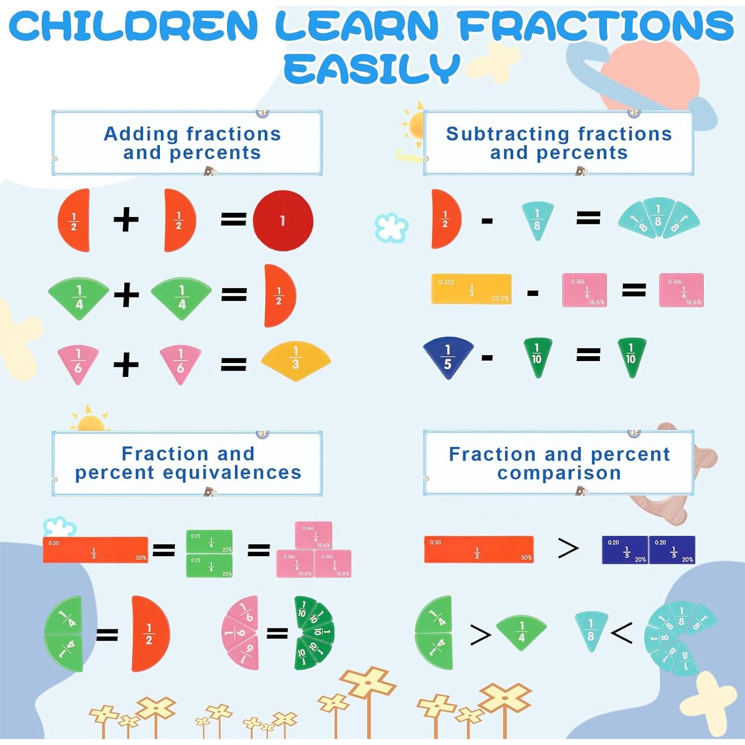 Rompecabezas Educativo Magnético FIPKE de Fracciones 110 Piezas