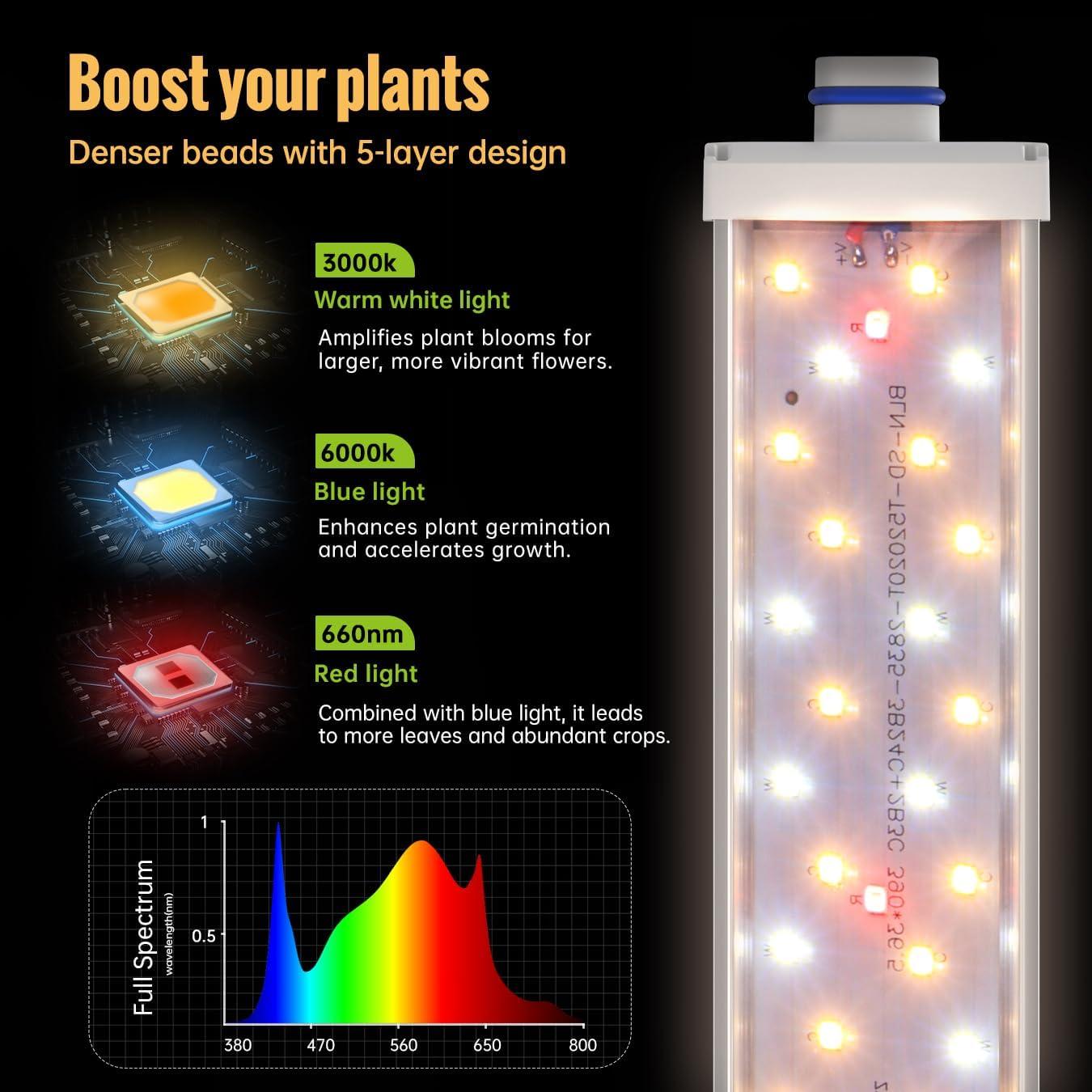 Luces de Cultivo LED 1.4FT SpeePlant 36W Espectro Completo