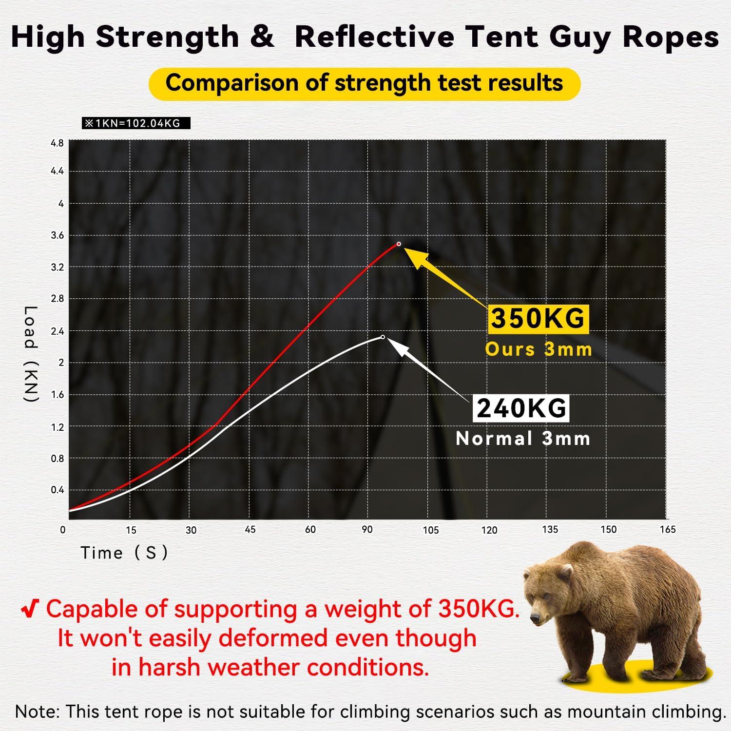 Cuerda Reflectante HIKEMAN 4M 3mm con Ajustadores Aluminio