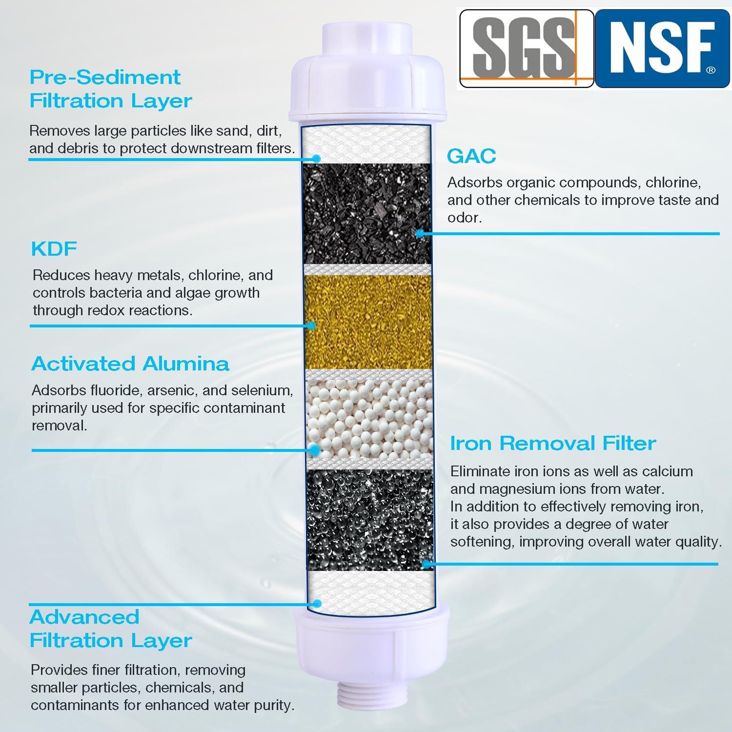 Filtro de Agua de Hierro H&G Lifestyles para RV 388g