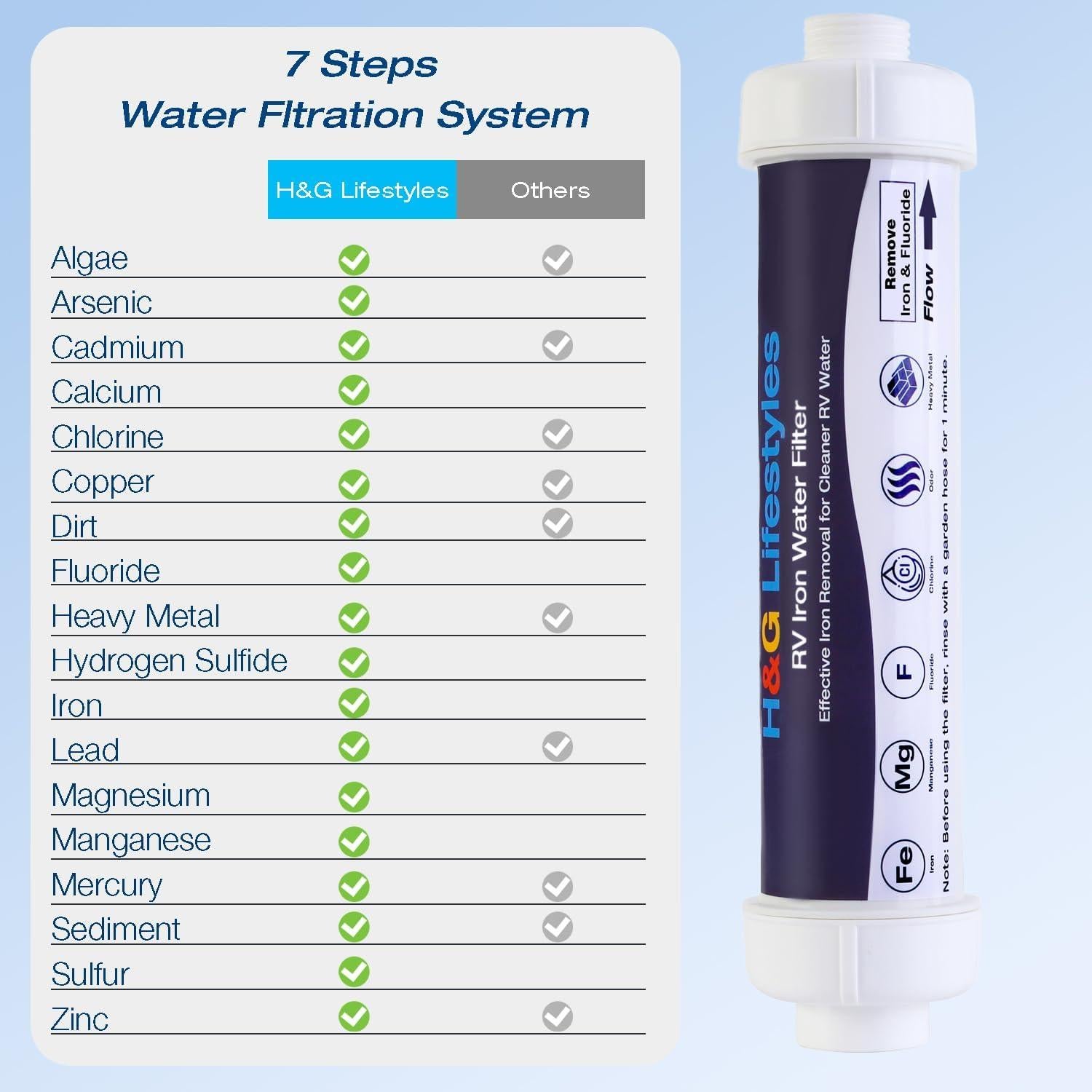 Filtro de Agua de Hierro H&G Lifestyles para RV 388g