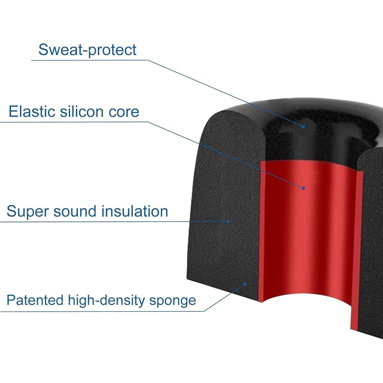 6 Pares Puntas de Espuma de Memoria para Auriculares 4.5-5.5mm