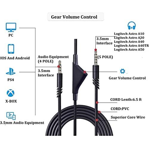 Cable Aux de Reemplazo para Auriculares Astro A10 A40 A40TR 2m