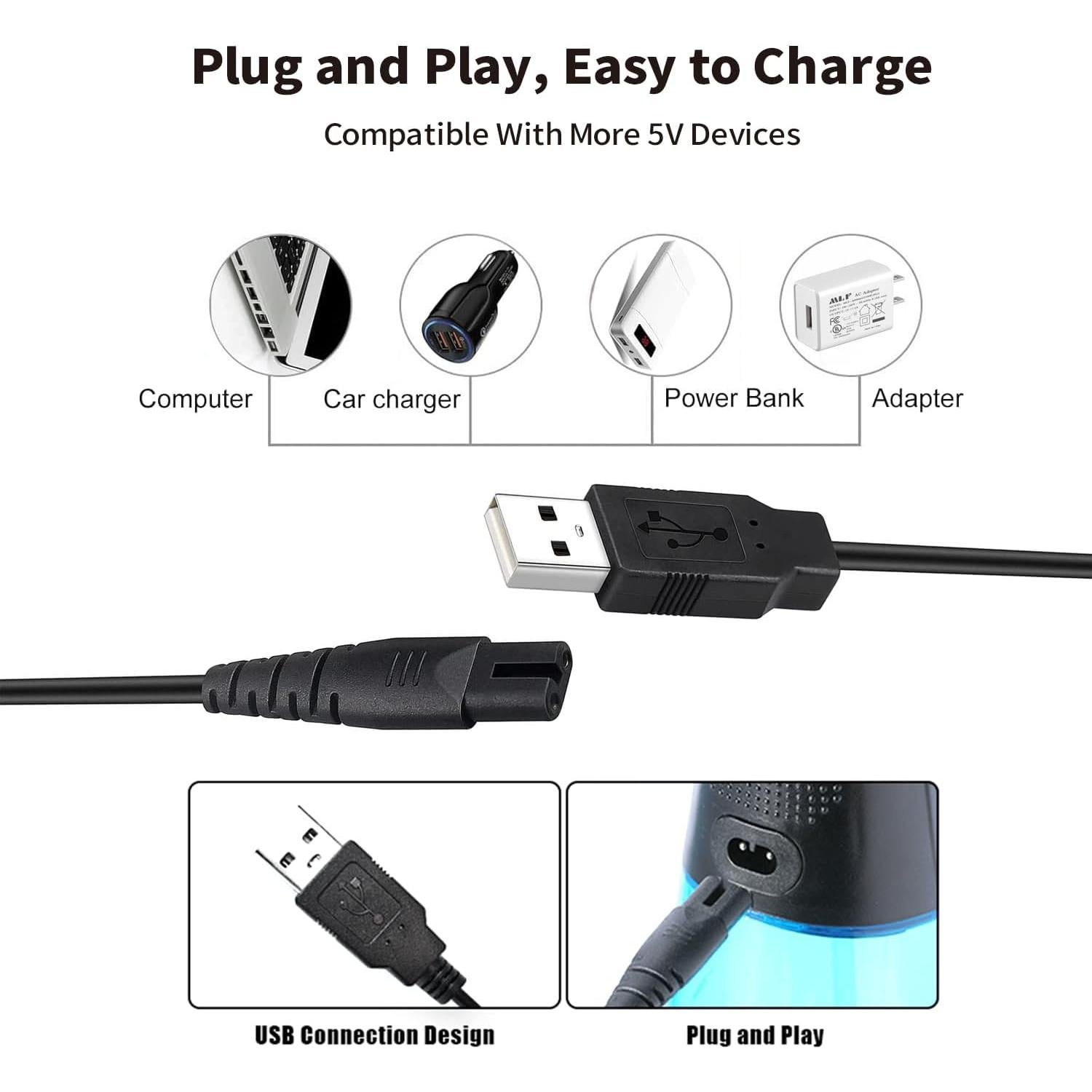 Cargador USB Inalámbrico para Irrigadores Bucales Nicwell y Más