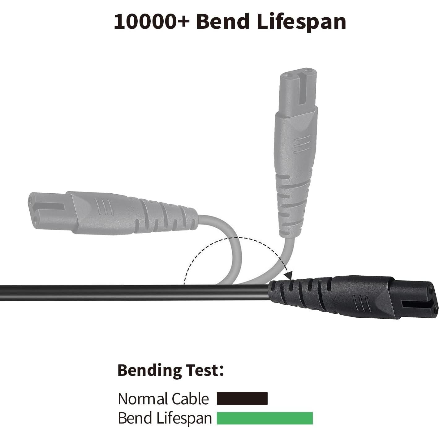 Cargador USB Inalámbrico para Irrigadores Bucales Nicwell y Más