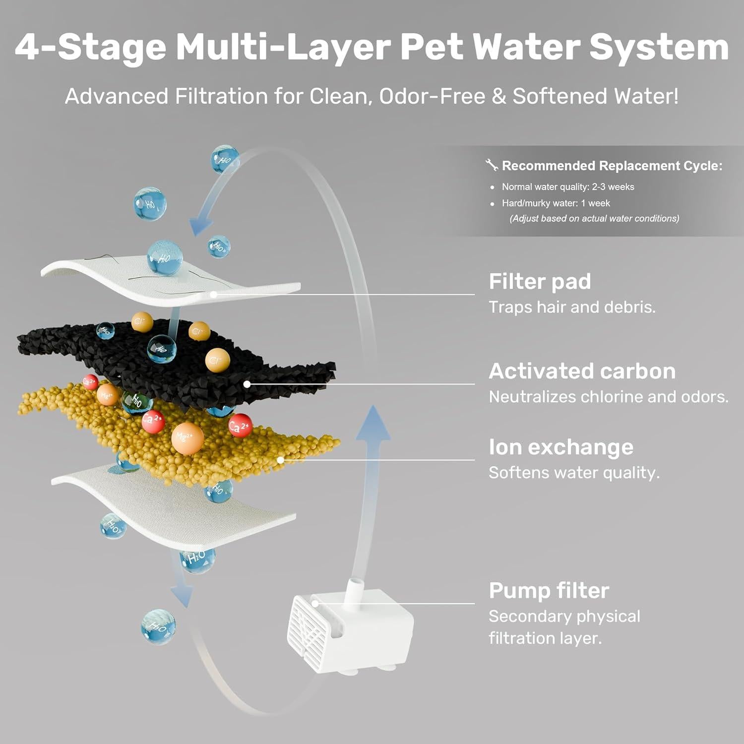 Fuente de Agua para Perros FUKUMARU 7L Acero Inoxidable Silenciosa