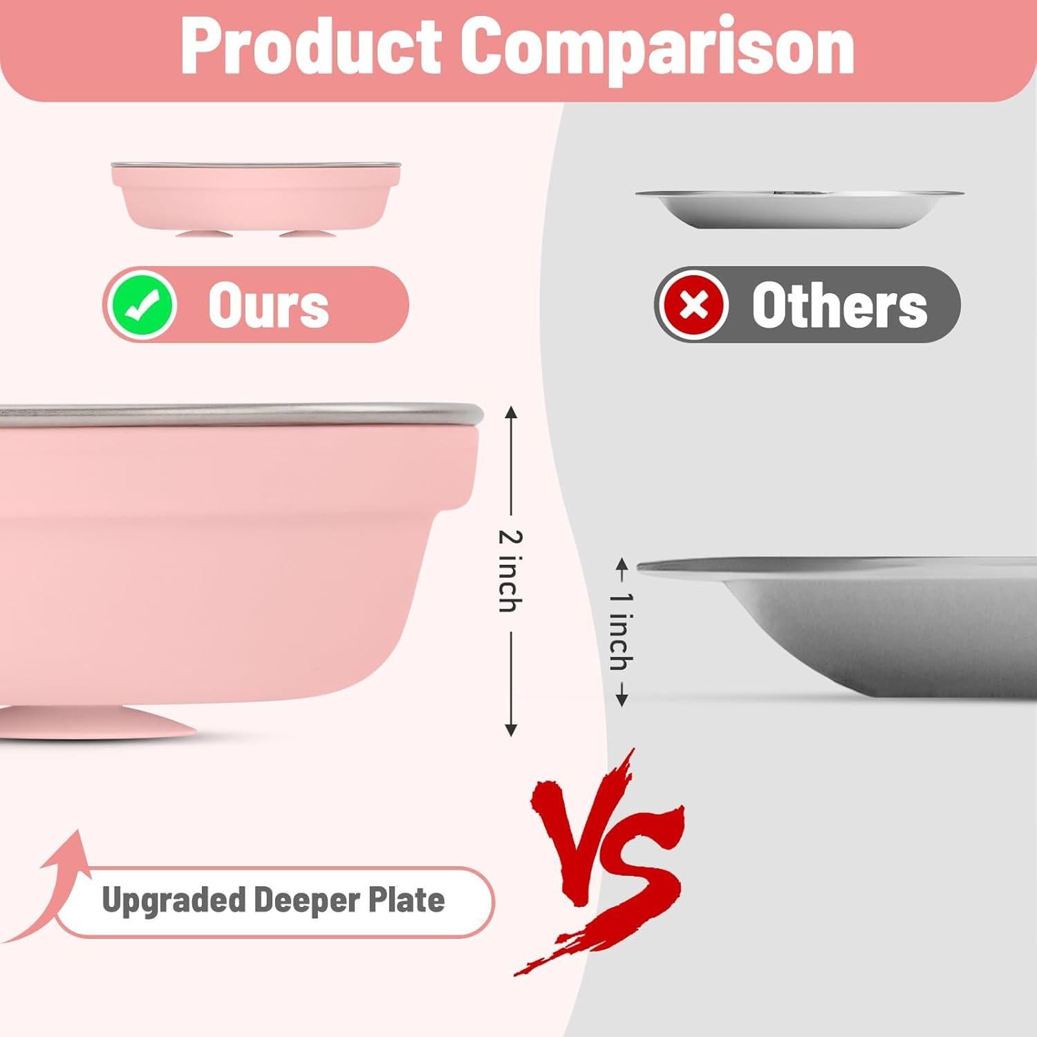 Platos de Acero Inoxidable para Niños Flysich 2 Piezas Azul Gris