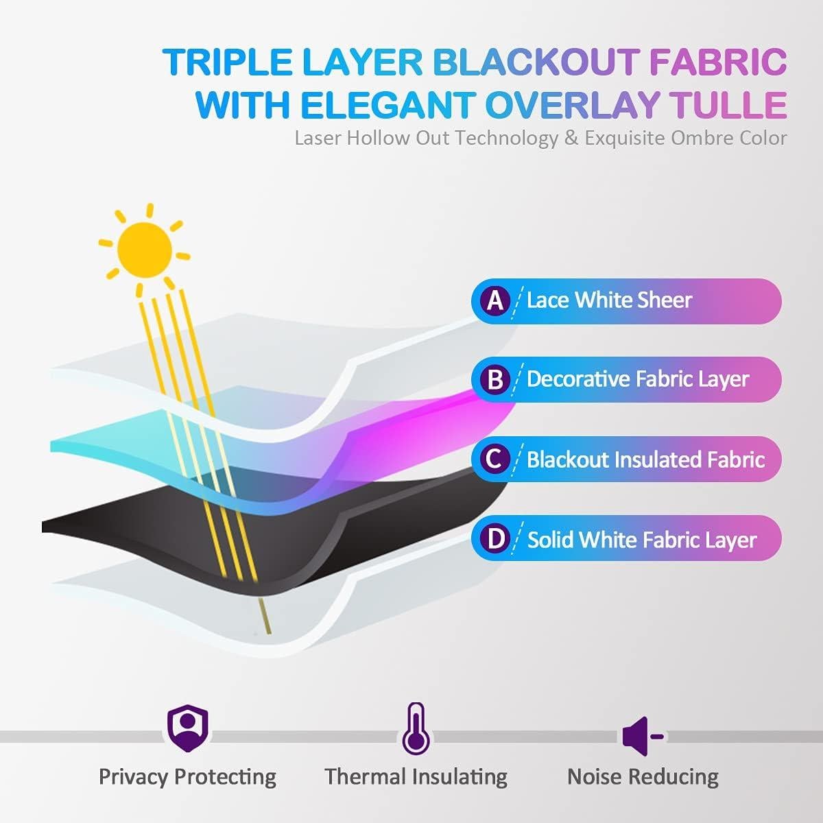 Cortinas Opacas Ombre Azul Púrpura Reepow 132x160 cm - 2 Paneles