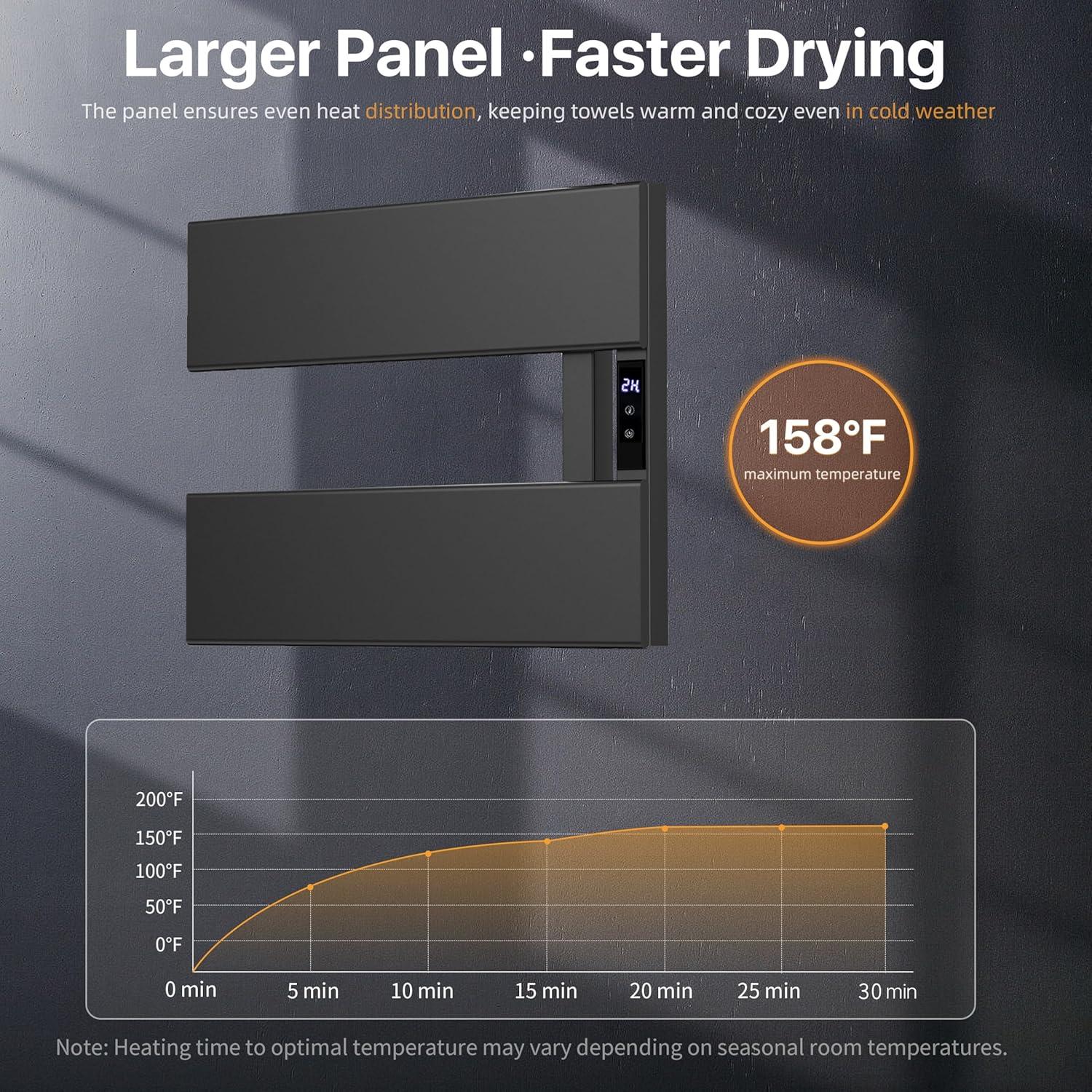 Soporte de Toallas Calentado Eléctrico EIKANIOS 2Bar Negro