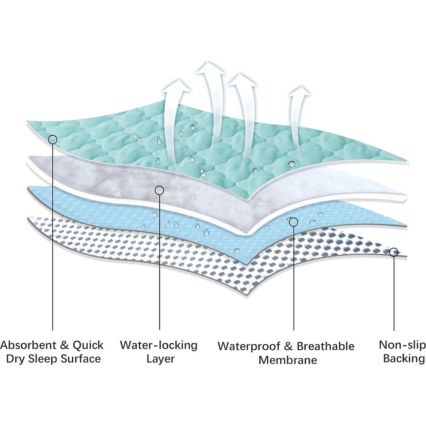 Protector de Colchón Impermeable Biloban 132x71 cm Antideslizante