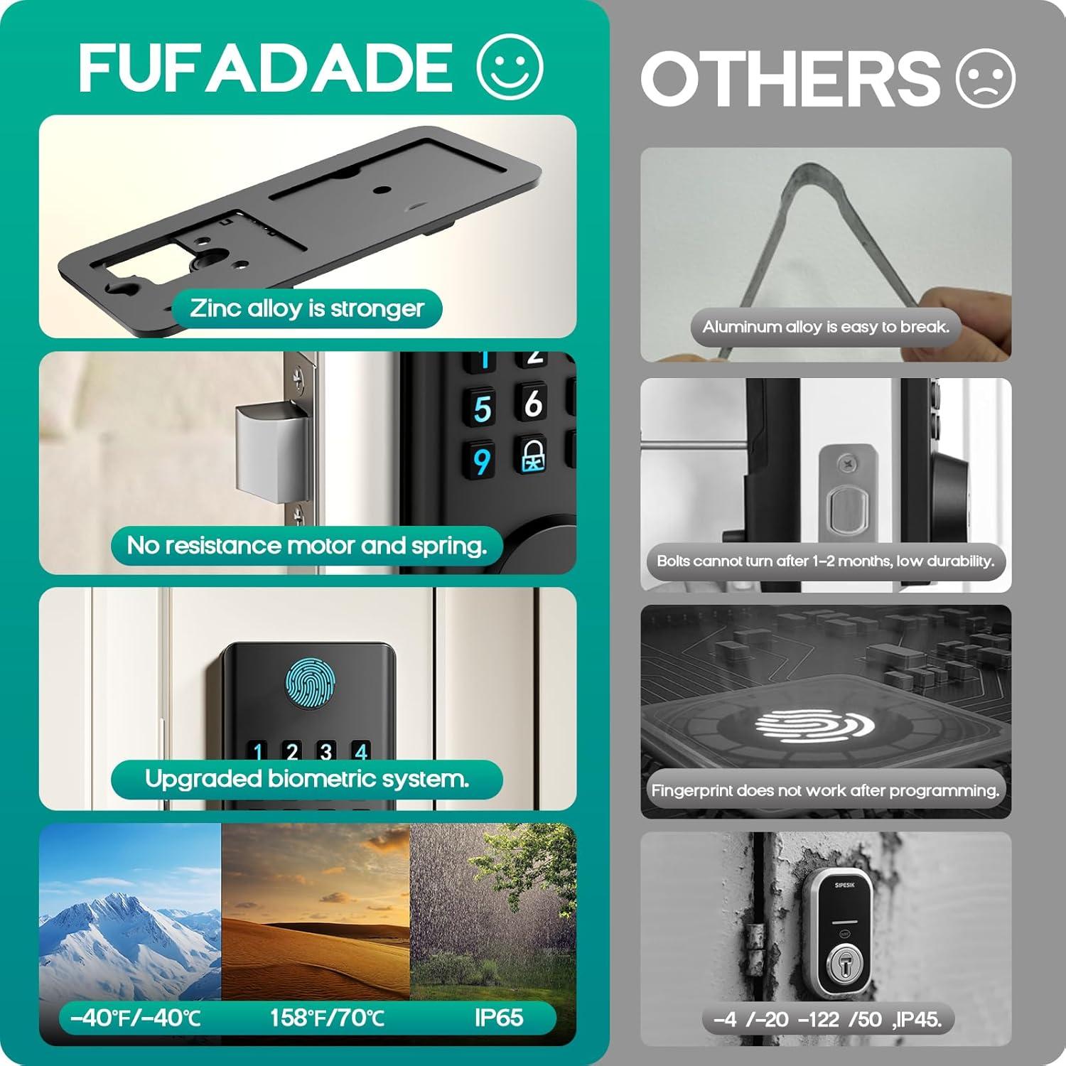 Cerradura Inteligente FUFADADE con Huella Dactilar y App