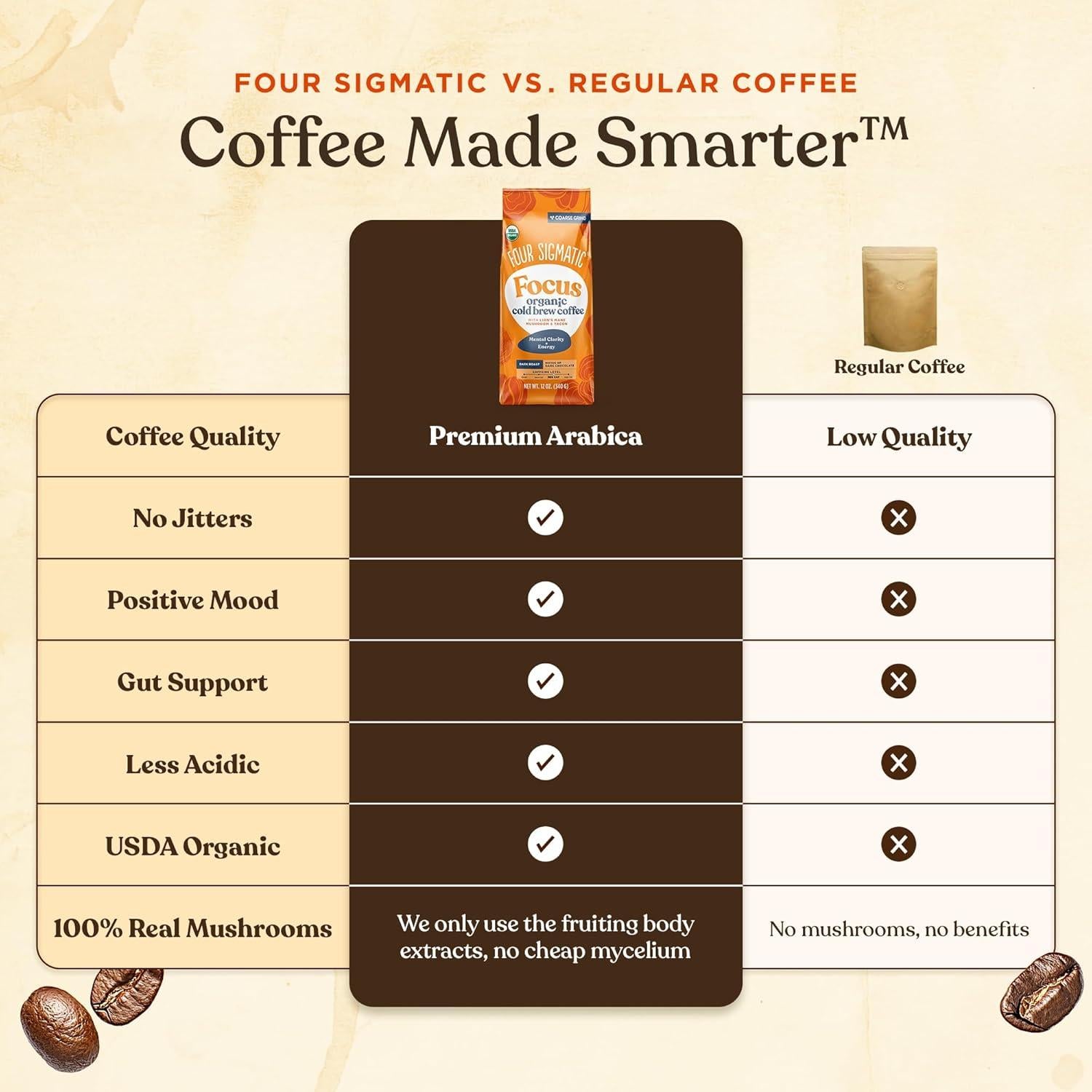 Café Frío Orgánico Cuatro Sigmatic 340 g con Melena de León