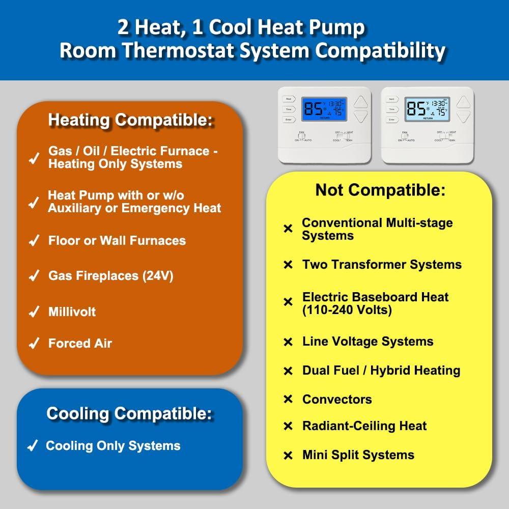 Termostato Miuputake STN621 Digital 24V para Bomba de Calor
