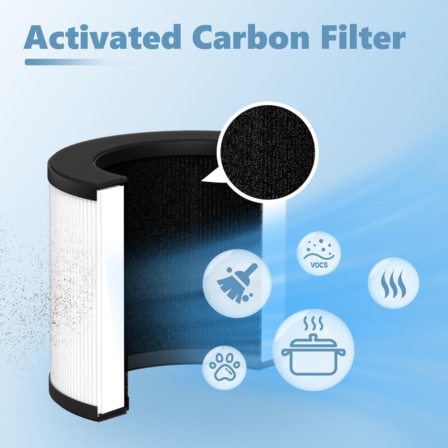 Filtro de Reemplazo FCFMY para Coway Airmega 100 - 3 Etapas