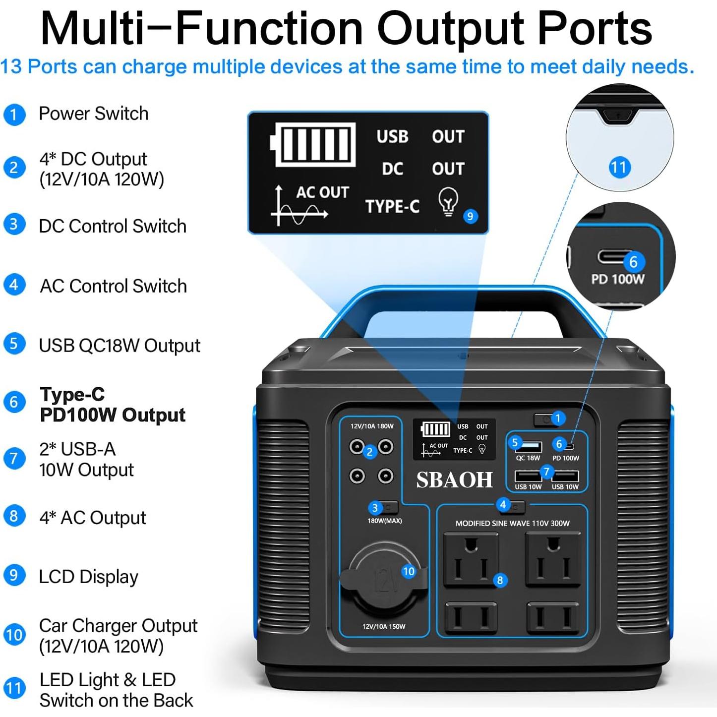 Estación de Energía Portátil SBAOH P302 296Wh 300W Carga Rápida
