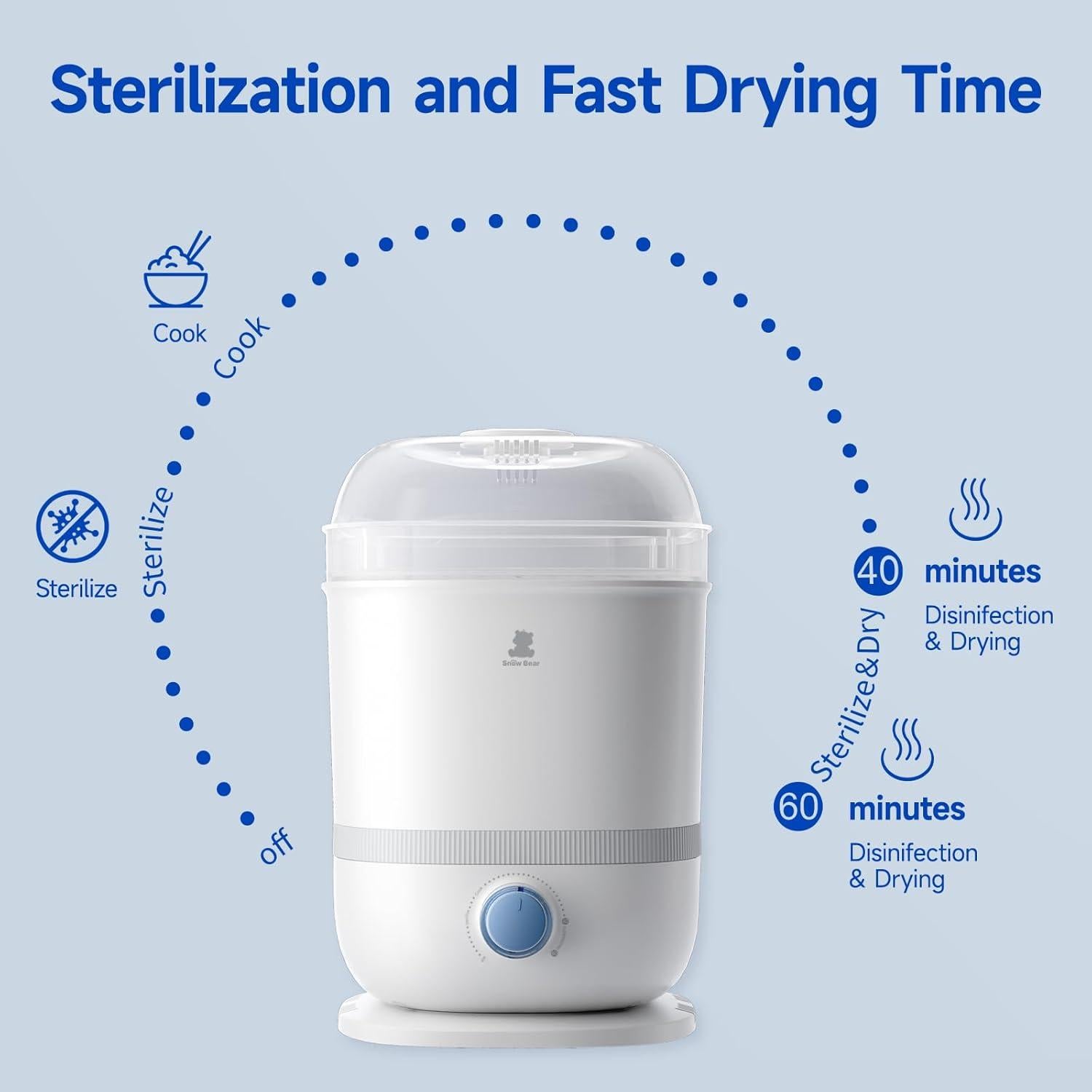 Esterilizador y Secador de Biberones Snow Bear 6 en 1 2.49 kg