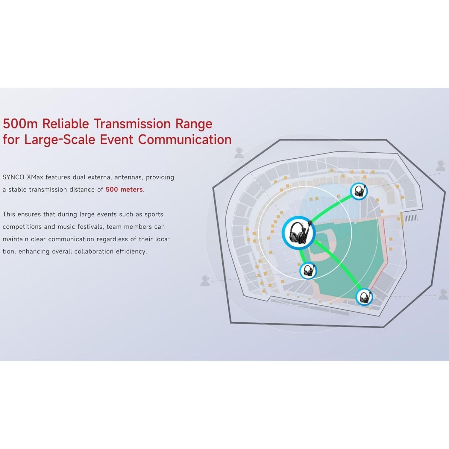 Auriculares Inalámbricos SYNCO Xtalk XMax1 500m Doble-Oreja