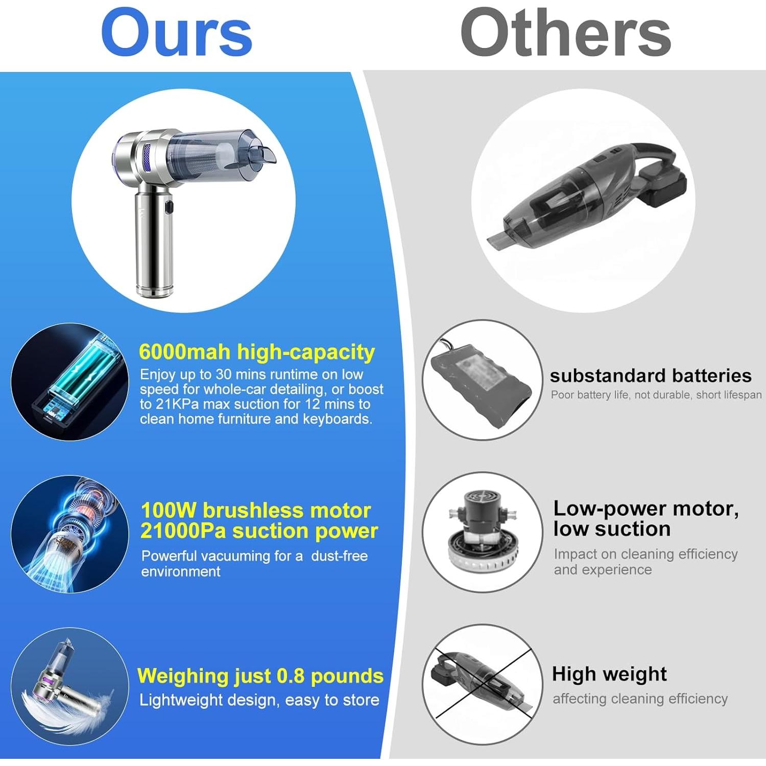 Aspiradora de Coche Portátil HongTaiLanTian 100W 21000Pa