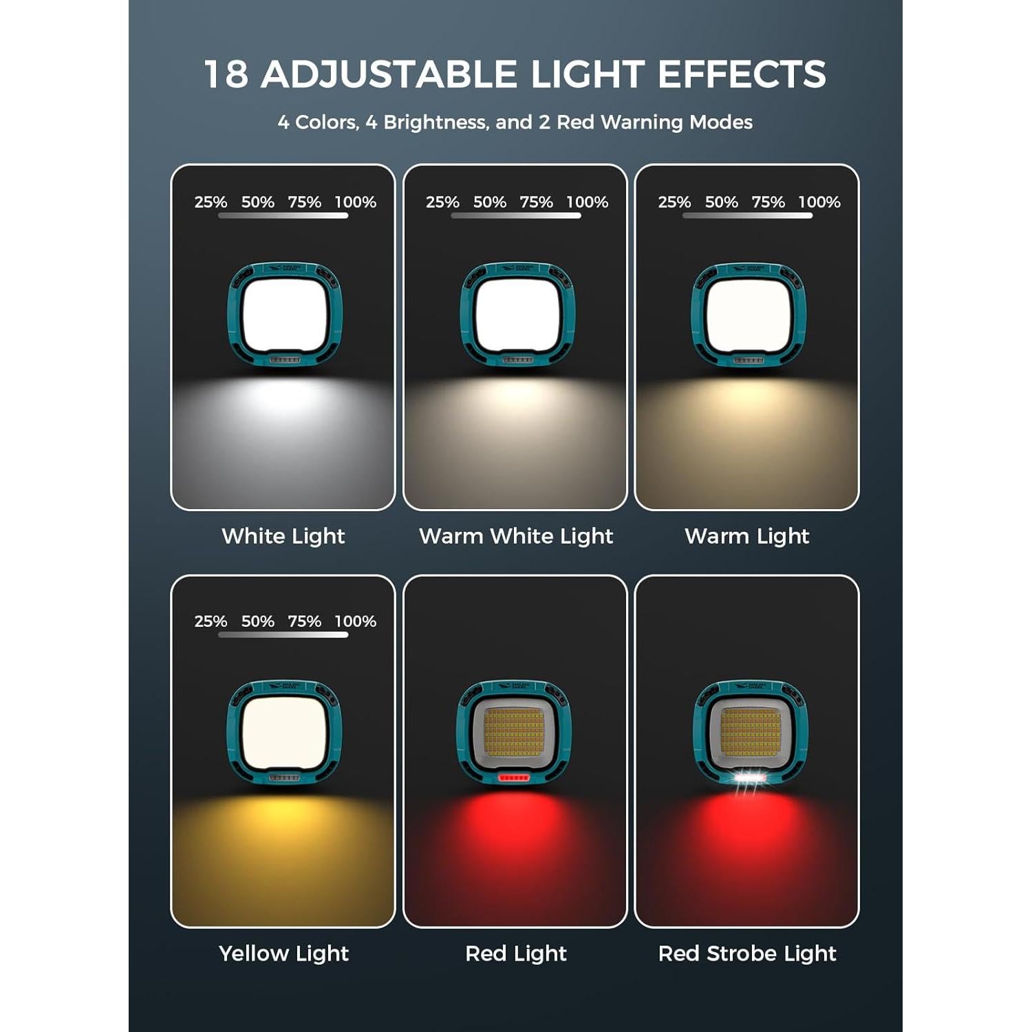 Luz de Trabajo LED Smiling Shark 7500mAh 4000 Lúmenes Inalámbrica