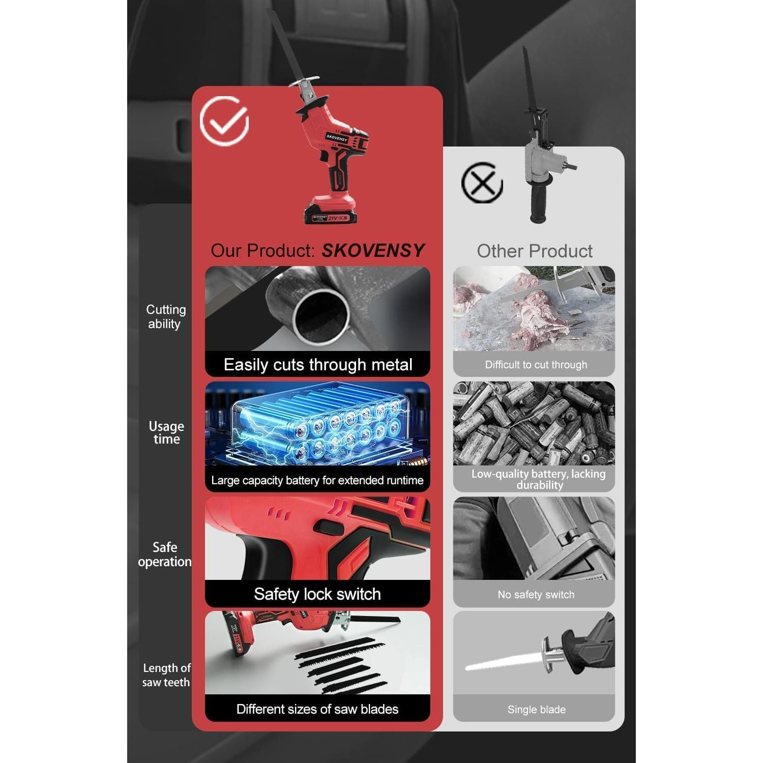 Sierra Recíproca Inalámbrica SKOVENSY 21V 2 Baterías 7 Cuchillas