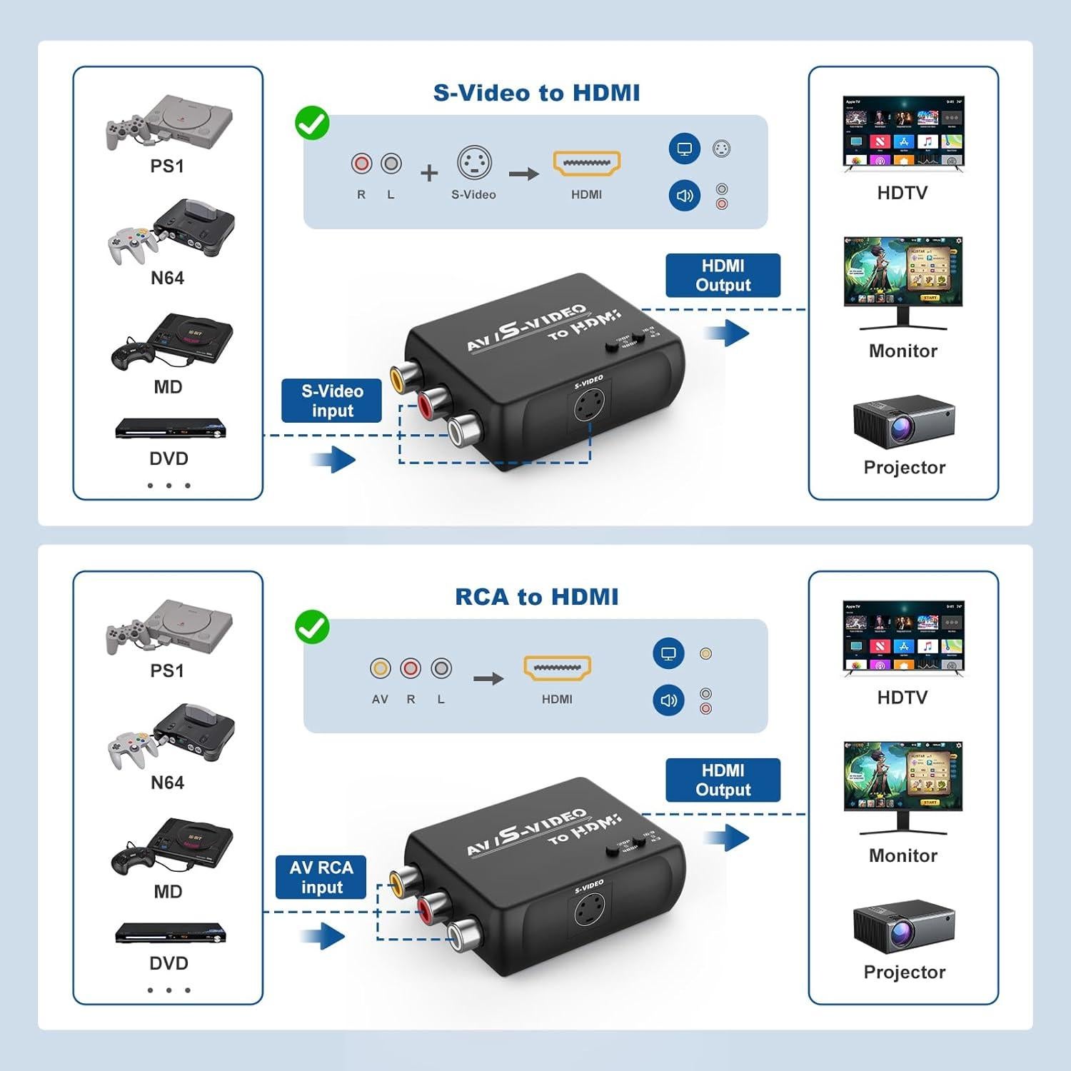 Convertidor RCA S-Video a HDMI 720P/480P HTDYOO Negro