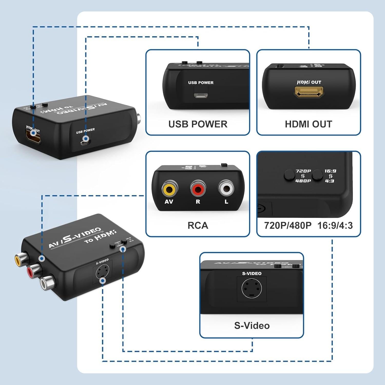 Convertidor RCA S-Video a HDMI 720P/480P HTDYOO Negro